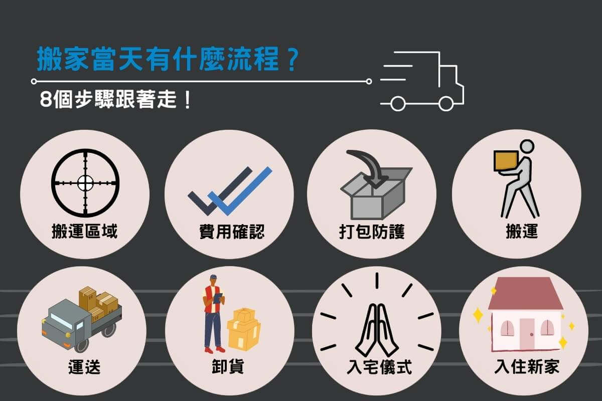 搬家當天有什麼流程？8個步驟跟著走！