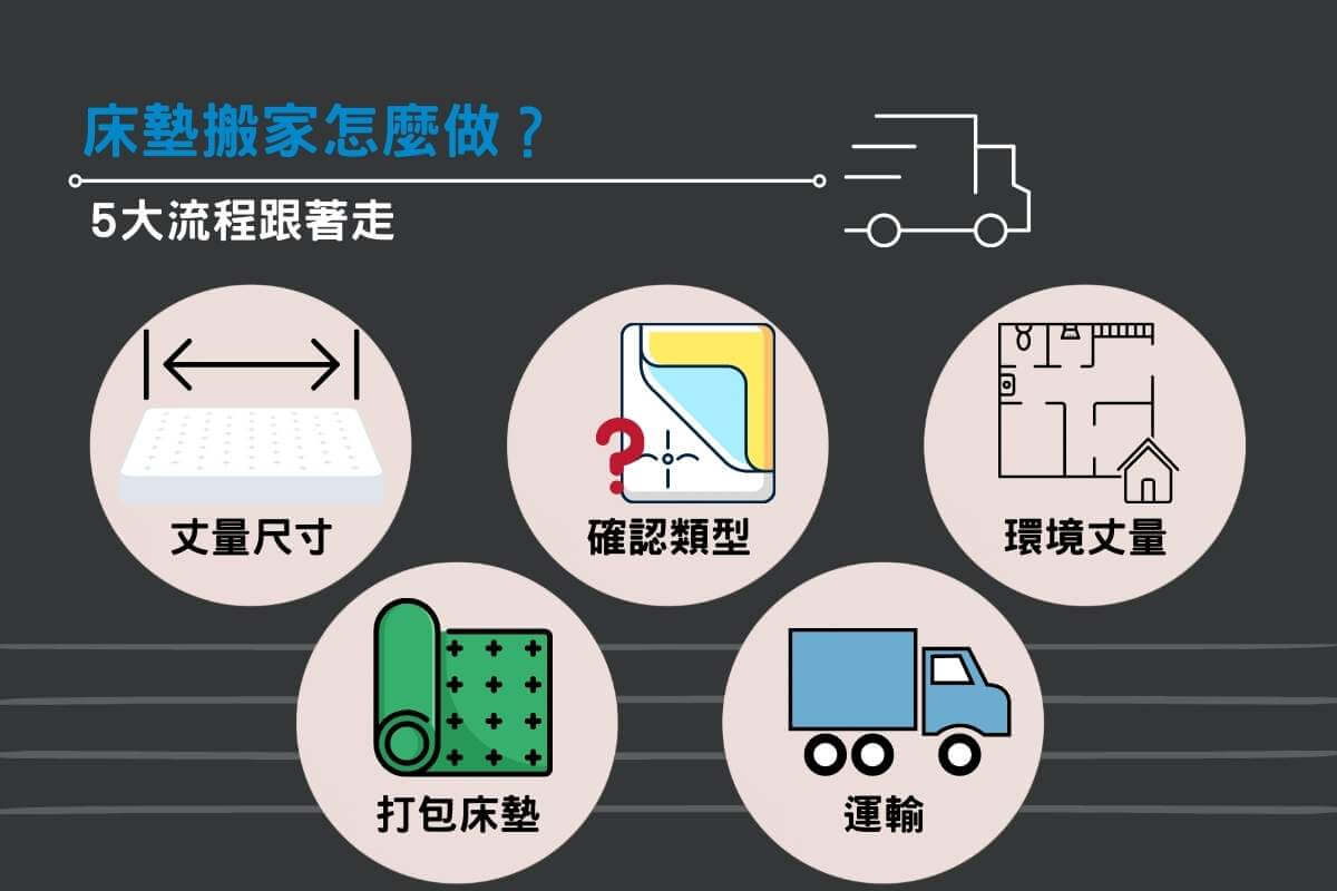 床墊搬家怎麼做？5大流程跟著走