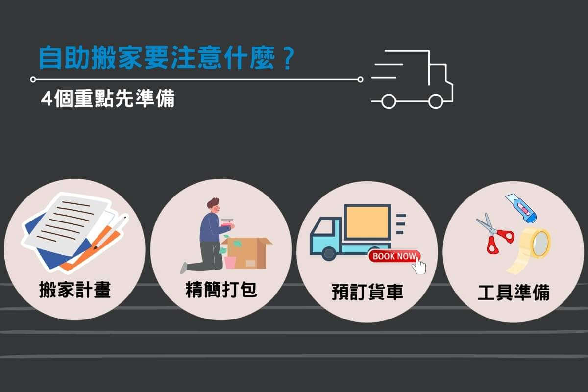 自助搬家該注意的4個重點