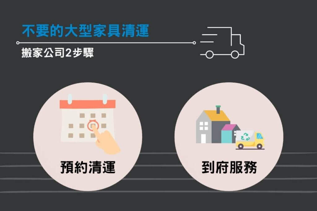 不要的大型家具清運：搬家公司2步驟