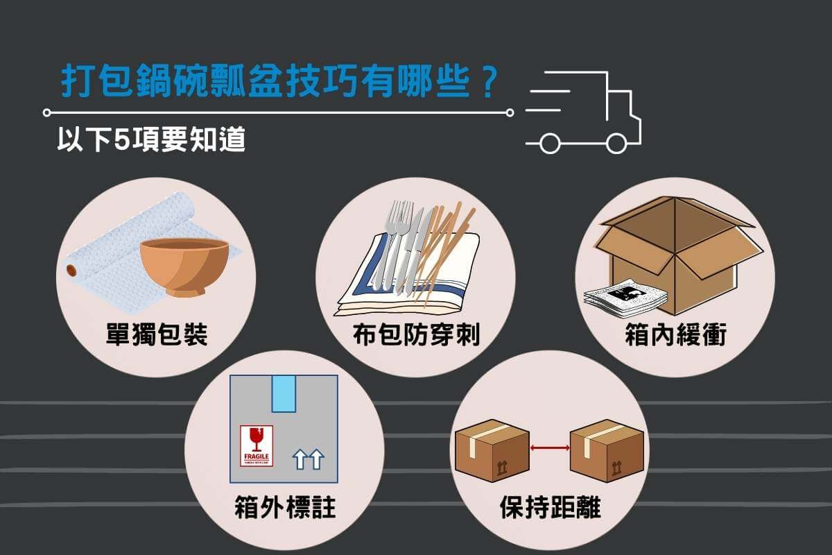 打包鍋碗瓢盆技巧有哪些？