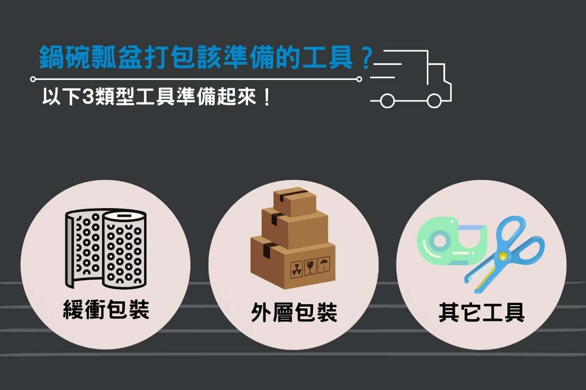 搬家時，鍋碗瓢盆打包該準備什麼工具？