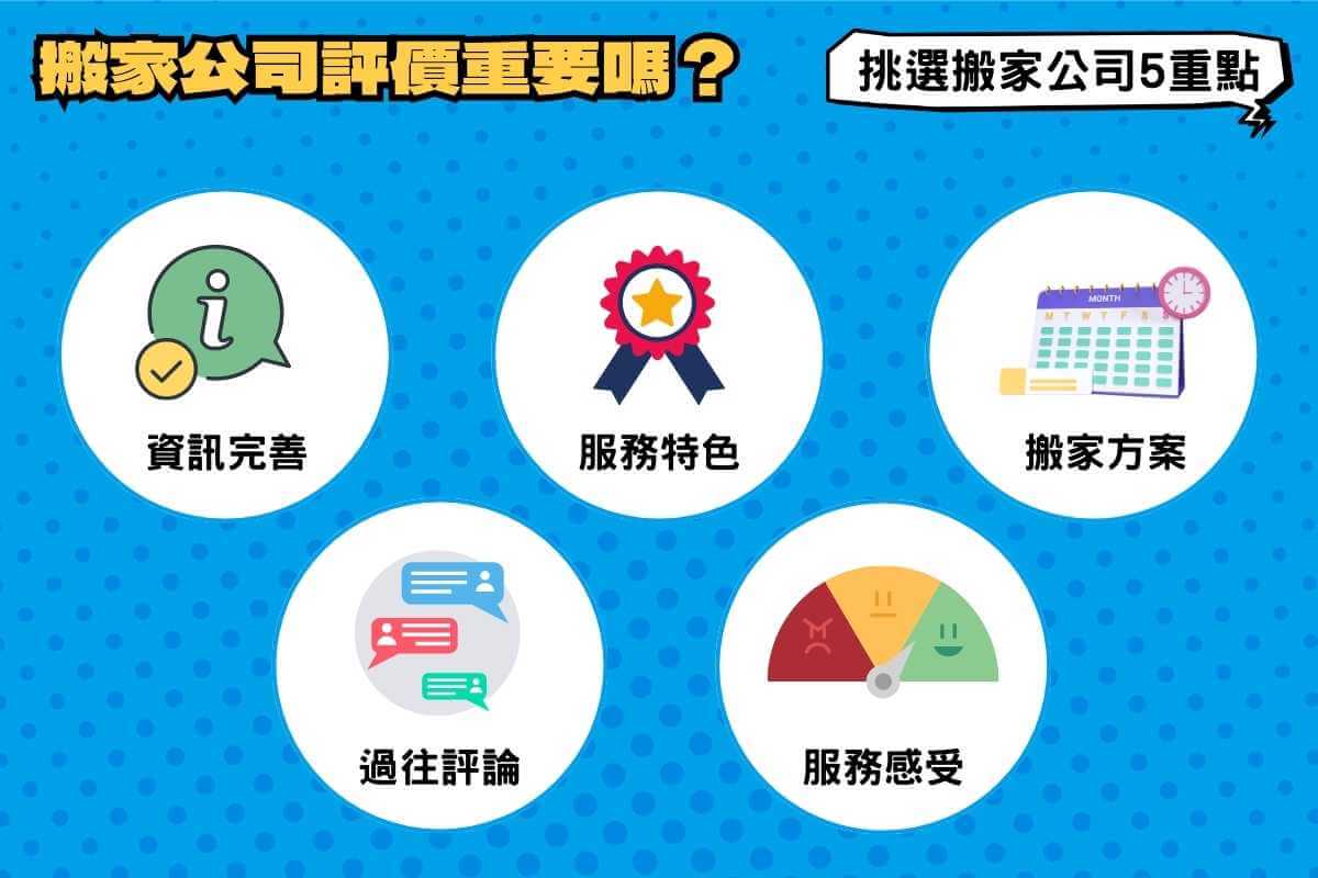 搬家公司評價重要嗎？挑選搬家公司5個重點