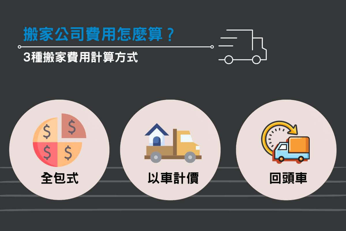 搬家公司費用怎麼算？