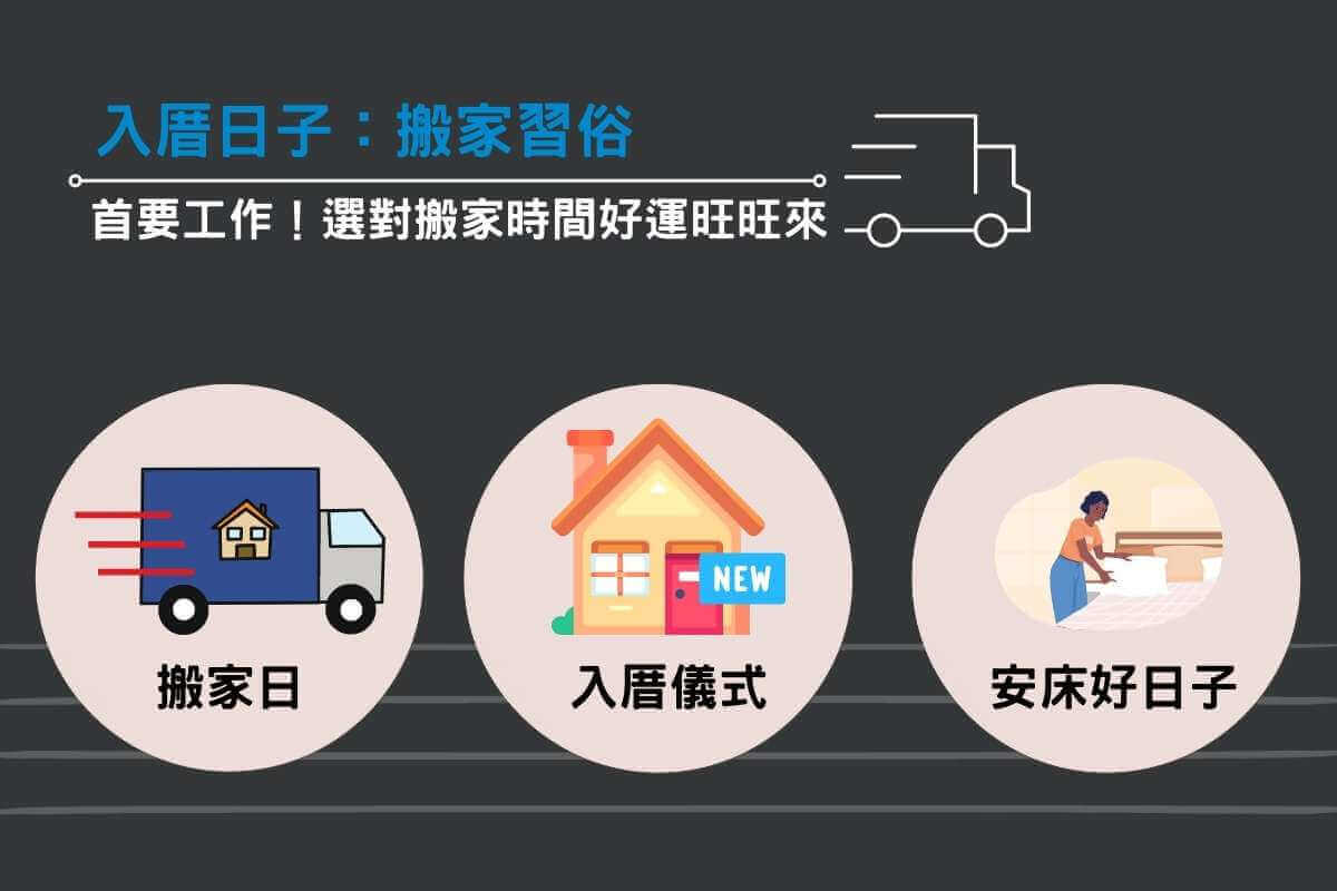 入厝日子：搬家習俗首要工作，選對搬家時間好運旺旺來