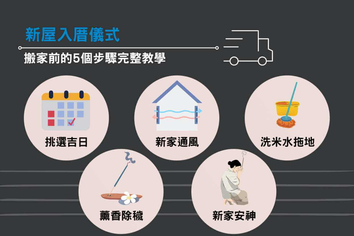 新屋入厝儀式：搬家前的5個步驟完整教學