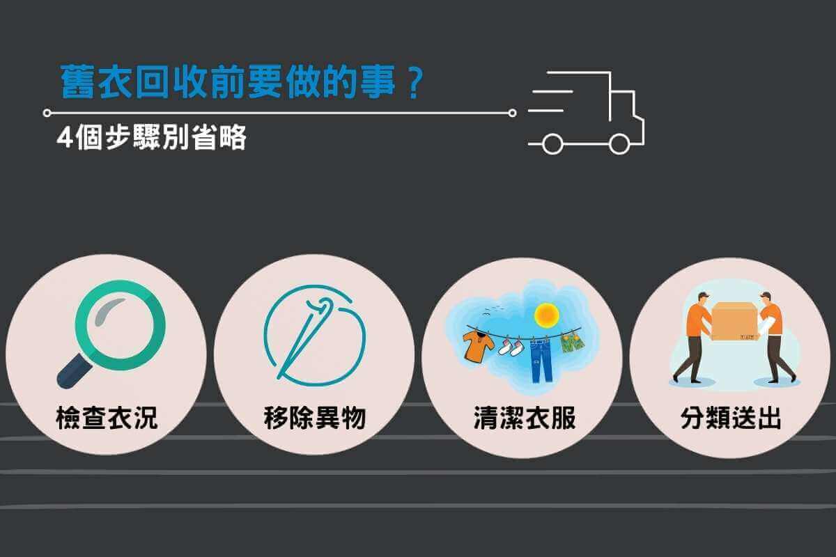 舊衣回收前該做的4件事