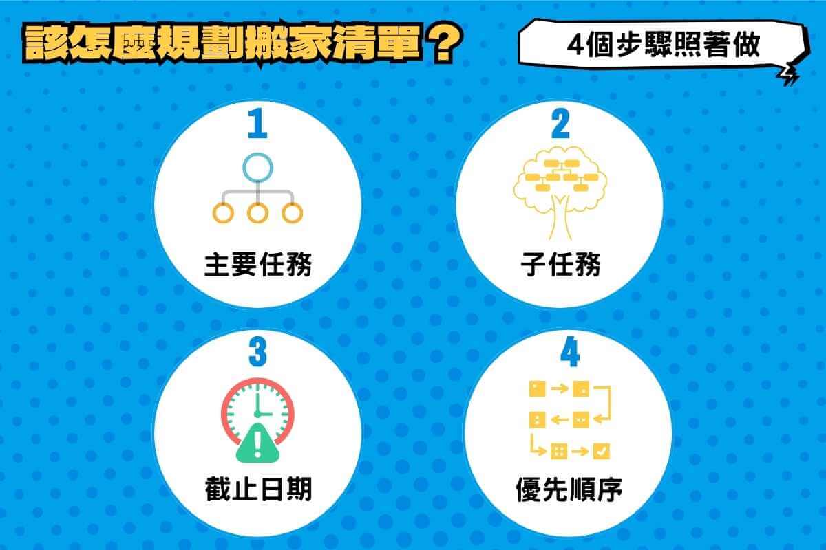 該怎麼規劃搬家清單？4個步驟照著做