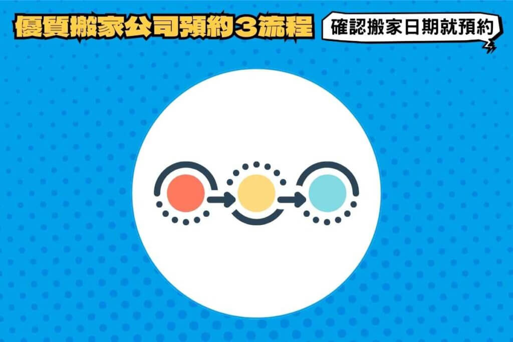優質搬家公司預約3流程：敲定搬家日期盡快預定檔期！