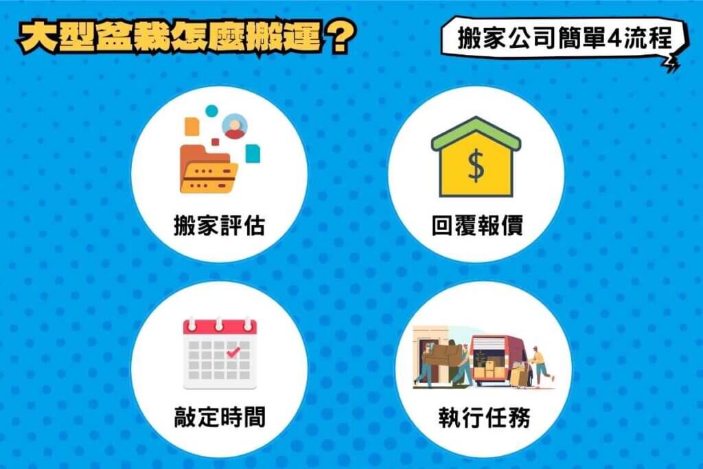 大型盆栽怎麼搬運？搬家公司4流程，免動手搬運超省力！