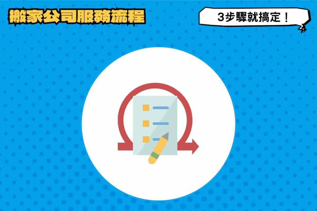搬家公司服務流程：諮詢、確認、執行，3步驟就搞定！