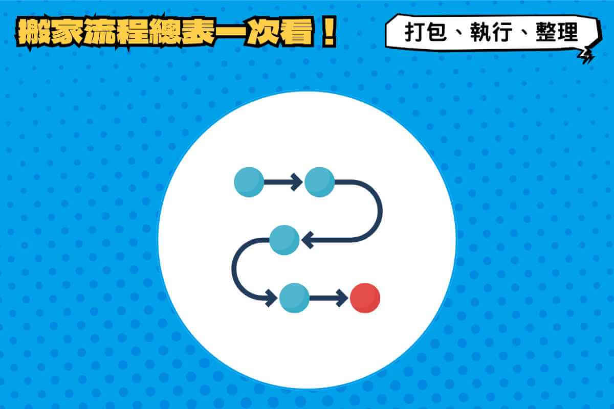 搬家流程總表一次看：搬家打包、執行、新家整理待辦事項